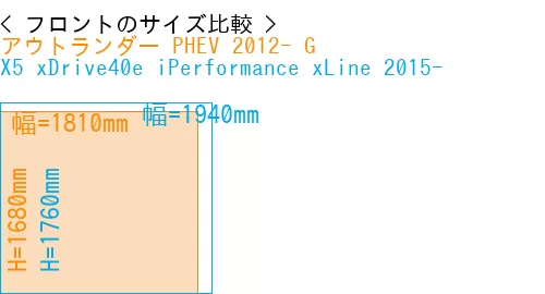 #アウトランダー PHEV 2012- G + X5 xDrive40e iPerformance xLine 2015-